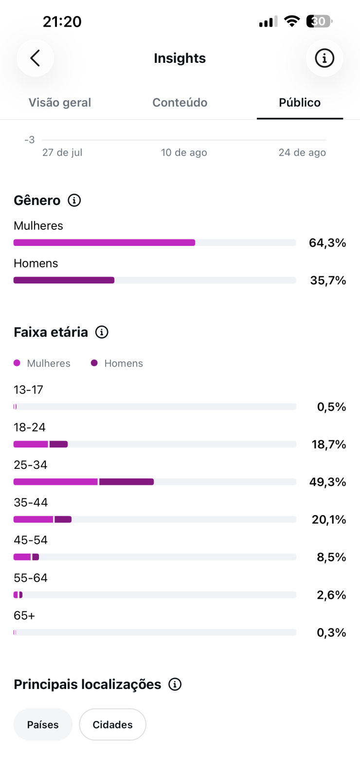 Métrica